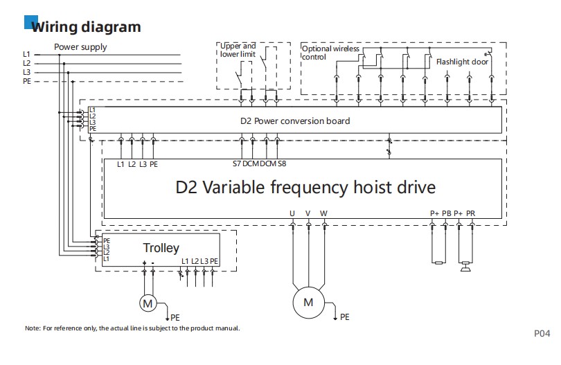 wire diagram CHAIN HOIST